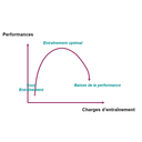 http://staps.univ-lille2.fr/fileadmin/user_upload/ressources_peda/Licence/Licence_entrainement/2008/surentrainement_heyman.pdf