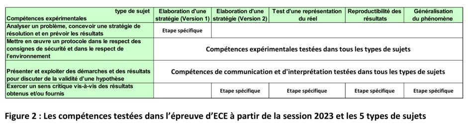 01ECE5types