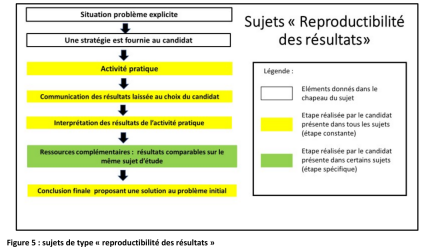 04ECEreproductibilite