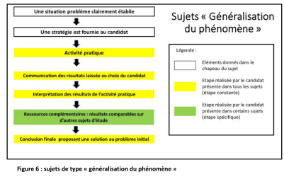 05ECEgeneralisation