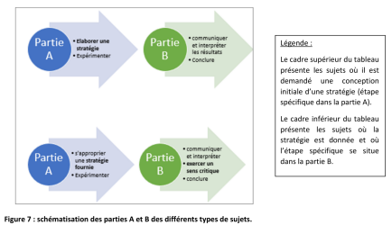 06ECEparties A et B