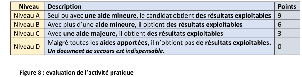08ECEpratique
