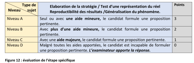 12ECEspecifique