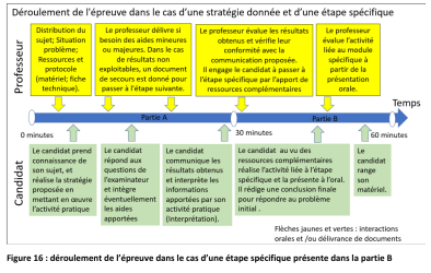 16ECEderoulement