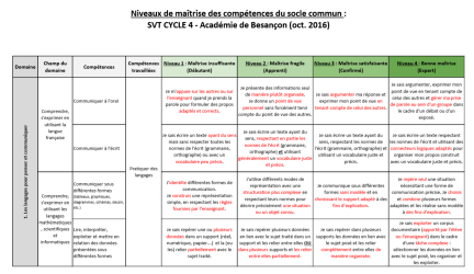 brevet09_echellDesc