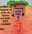 la formation du liquide magmatique